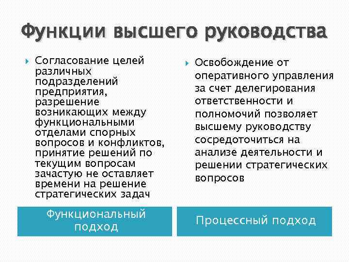 Функции высшего руководства Согласование целей различных подразделений предприятия, разрешение возникающих между функциональными отделами спорных