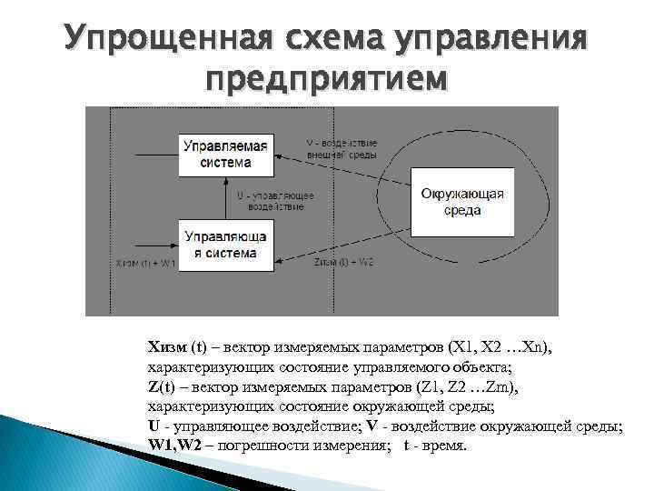 Упрощенная схема управления предприятием Xизм (t) – вектор измеряемых параметров (X 1, X 2