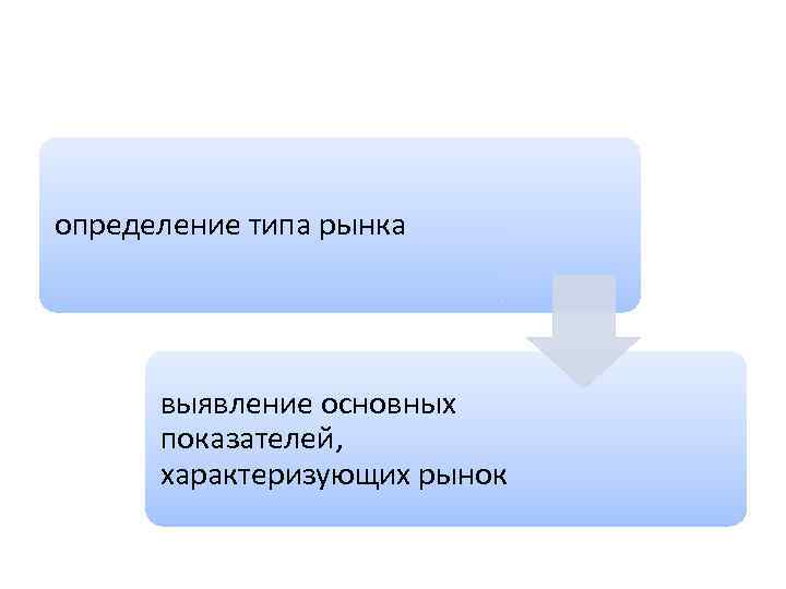 определение типа рынка выявление основных показателей, характеризующих рынок 