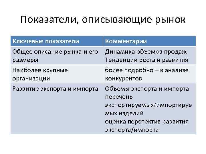 Показатели, описывающие рынок Ключевые показатели Общее описание рынка и его размеры Комментарии Динамика объемов