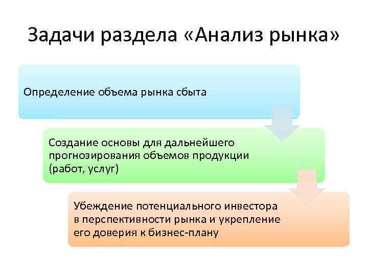 Что такое рынок сбыта в бизнес плане