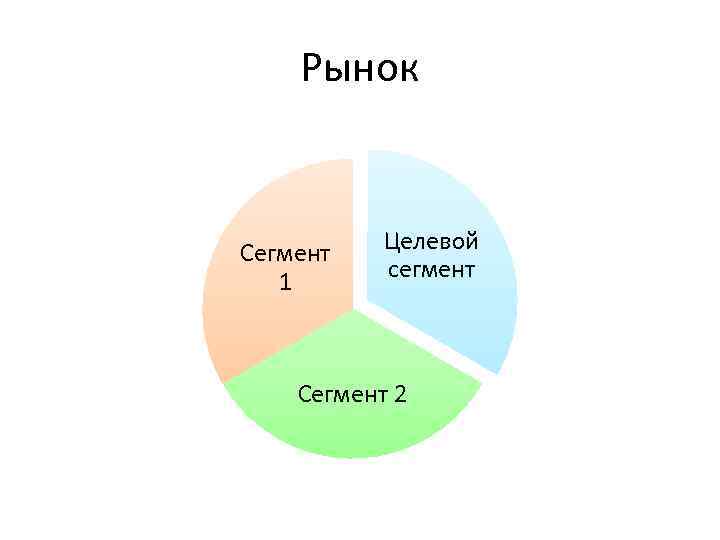 Рынок Сегмент 1 Целевой сегмент Сегмент 2 