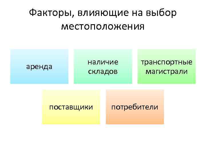 Факторы, влияющие на выбор местоположения аренда наличие складов поставщики транспортные магистрали потребители 