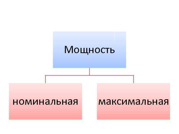 Мощность номинальная максимальная 