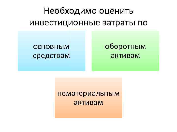Необходимо оценить инвестиционные затраты по основным средствам оборотным активам нематериальным активам 