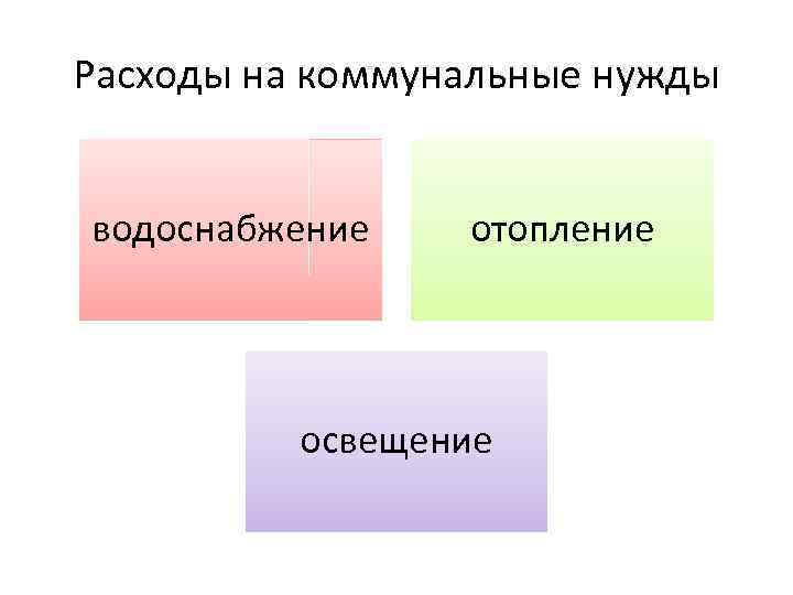 Расходы на коммунальные нужды водоснабжение отопление освещение 