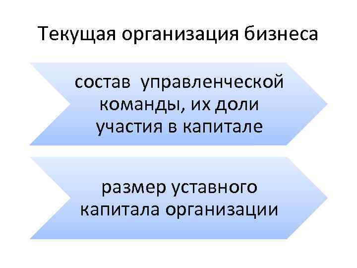 Текущее учреждение