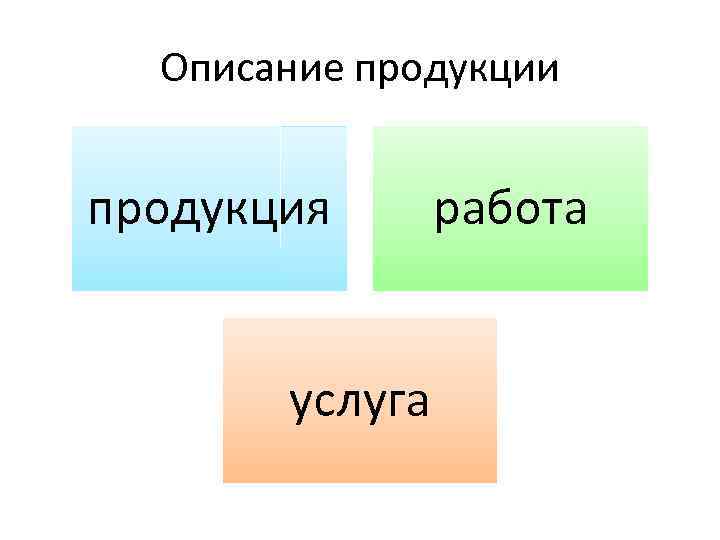 Описание продукции продукция услуга работа 