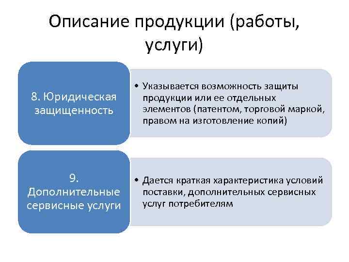 Описание продукции (работы, услуги) 8. Юридическая защищенность • Указывается возможность защиты продукции или ее