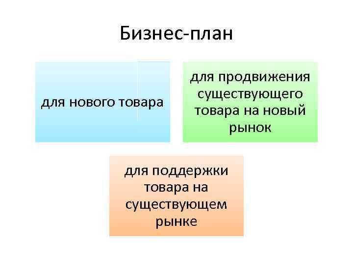 Бизнес-план для нового товара для продвижения существующего товара на новый рынок для поддержки товара