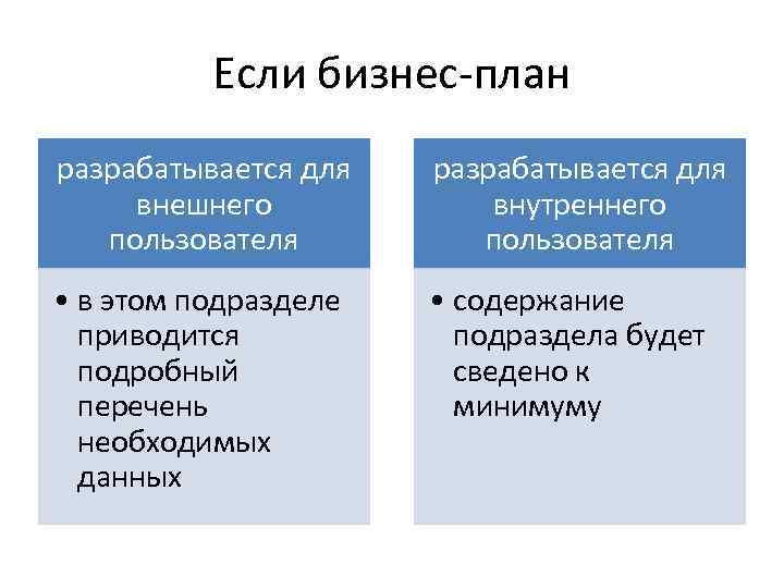 Если бизнес-план разрабатывается для внешнего пользователя разрабатывается для внутреннего пользователя • в этом подразделе