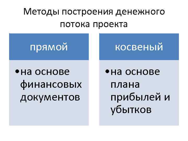 Методы построения денежного потока проекта прямой косвеный • на основе финансовых документов • на
