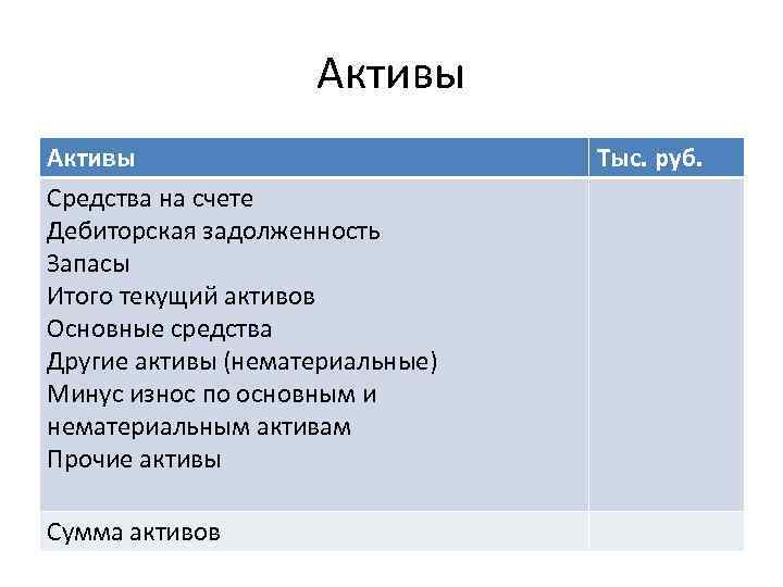 Активы Средства на счете Дебиторская задолженность Запасы Итого текущий активов Основные средства Другие активы