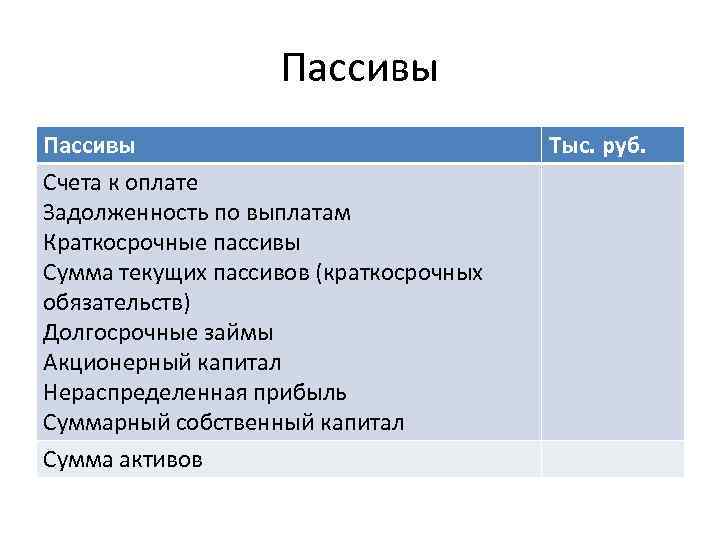 Пассивы Счета к оплате Задолженность по выплатам Краткосрочные пассивы Сумма текущих пассивов (краткосрочных обязательств)