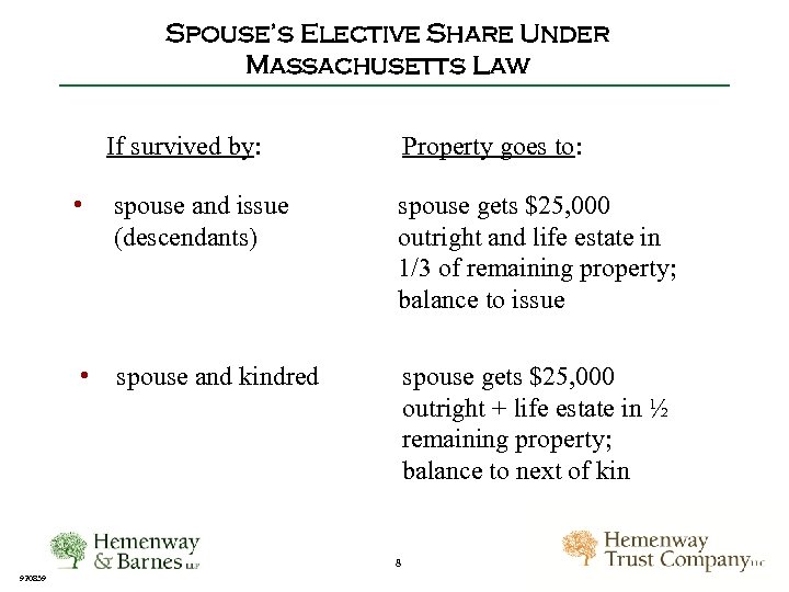 Spouse’s Elective Share Under Massachusetts Law If survived by: Property goes to: spouse and