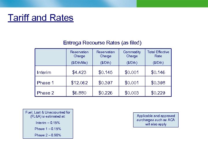 Tariff and Rates Entrega Recourse Rates (as filed) Reservation Charge Commodity Charge Total Effective
