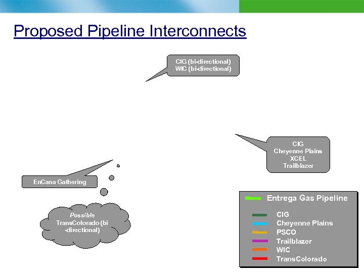 Proposed Pipeline Interconnects CIG (bi-directional) WIC (bi-directional) CIG Cheyenne Plains XCEL Trailblazer En. Cana