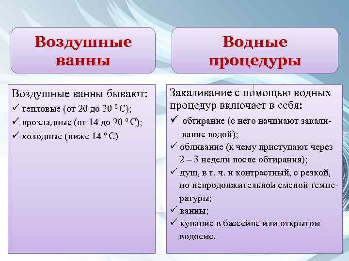 Воздушные ванны бывают: ü тепловые (от 20 до 30 0 С); ü прохладные (от
