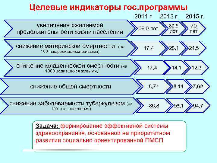 Дорожная карта по снижению младенческой смертности