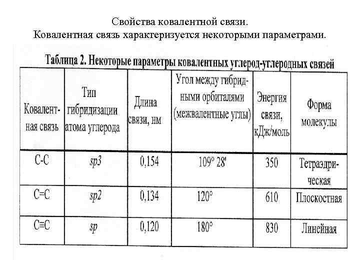 Cвойства ковалентной связи. Ковалентная связь характеризуется некоторыми параметрами. 