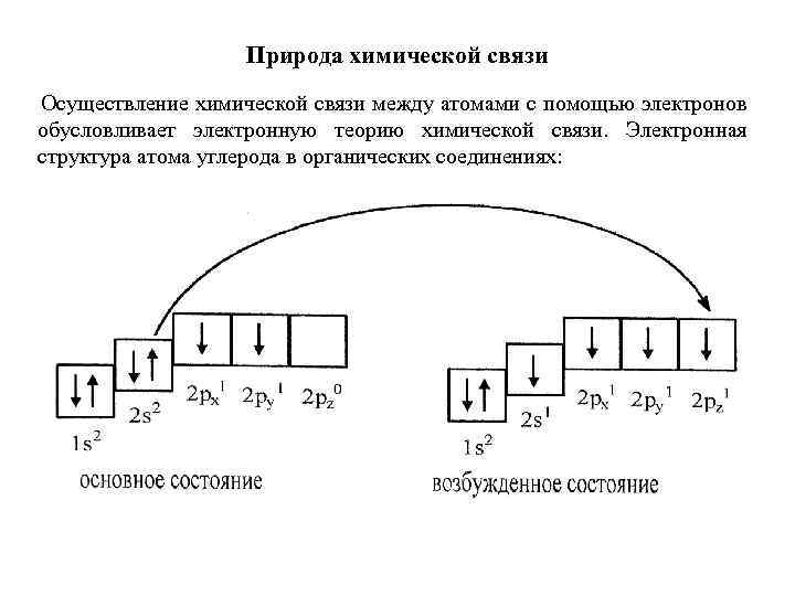 Природа химической связи Осуществление химической связи между атомами с помощью электронов обусловливает электронную теорию
