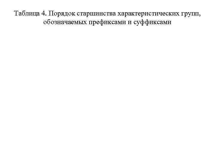 Таблица 4. Порядок старшинства характеристических групп, обозначаемых префиксами и суффиксами 