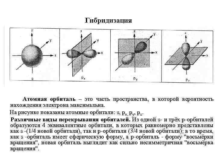 Гибридизация Атомная орбиталь – это часть пространства, в которой вероятность нахождения электрона максимальна. На