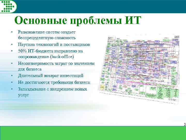 Основные проблемы ИТ • • Размножение систем создает беспрецедентную сложность Паутина технологий и поставщиков