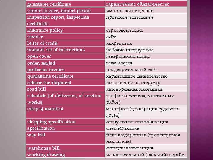 guarantee certificate import licence, import permit inspection report, inspection certificate insurance policy invoice letter