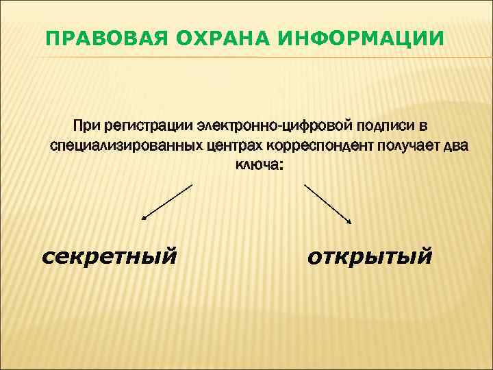 ПРАВОВАЯ ОХРАНА ИНФОРМАЦИИ При регистрации электронно-цифровой подписи в специализированных центрах корреспондент получает два ключа:
