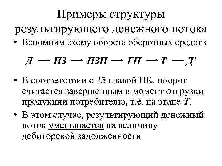 Примеры структуры результирующего денежного потока • Вспомним схему оборота оборотных средств Д ПЗ НЗП
