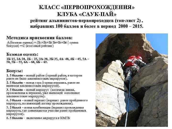 КЛАСС «ПЕРВОПРОХОЖДЕНИЯ» КЛУБА «САУК-ПАЙ» рейтинг альпинистов-первопроходцев (топ-лист 2) , набравших 100 баллов и более