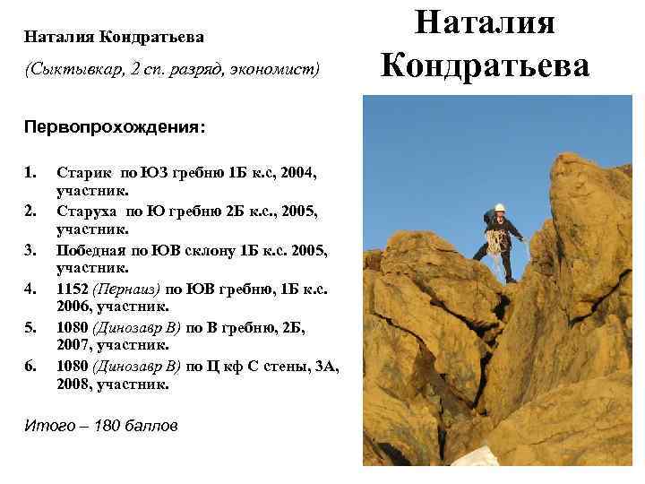 Наталия Кондратьева (Сыктывкар, 2 сп. разряд, экономист) Первопрохождения: 1. 2. 3. 4. 5. 6.