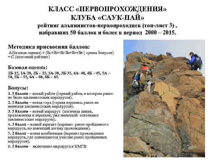 КЛАСС «ПЕРВОПРОХОЖДЕНИЯ» КЛУБА «САУК-ПАЙ» рейтинг альпинистов-первопроходцев (топ-лист 3) , набравших 50 баллов и более