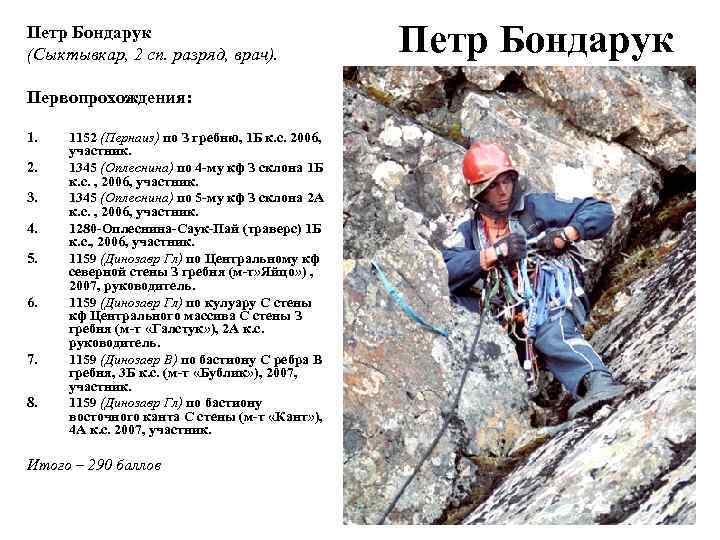 Петр Бондарук (Сыктывкар, 2 сп. разряд, врач). Первопрохождения: 1. 2. 3. 4. 5. 6.