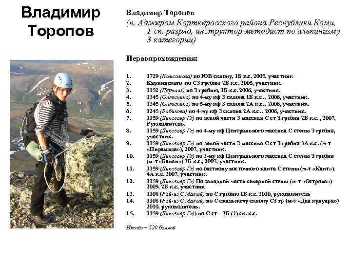 Владимир Торопов (п. Аджером Корткеросского района Республики Коми, 1 сп. разряд, инструктор-методист по альпинизму