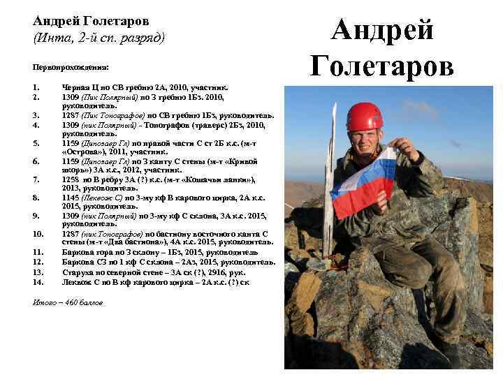 Андрей Голетаров (Инта, 2 -й сп. разряд) Первопрохождения: 1. 2. 3. 4. 5. 6.