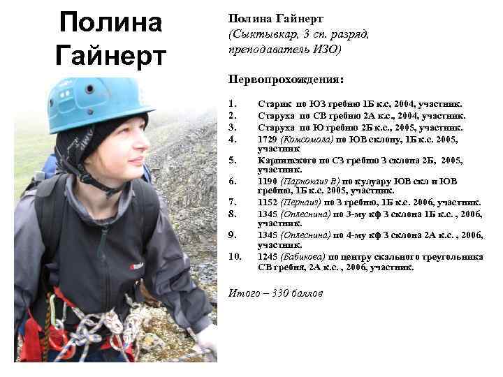 Полина Гайнерт (Сыктывкар, 3 сп. разряд, преподаватель ИЗО) Первопрохождения: 1. 2. 3. 4. 5.