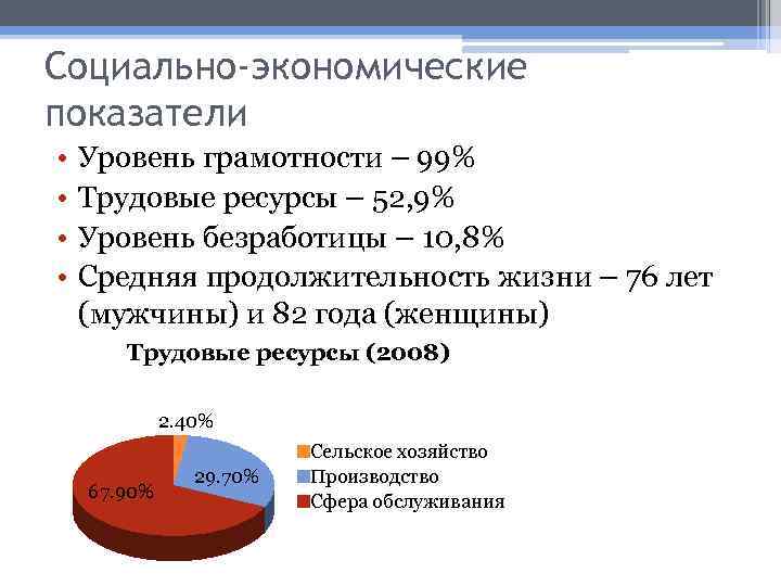 Социально-экономические показатели • • Уровень грамотности – 99% Трудовые ресурсы – 52, 9% Уровень