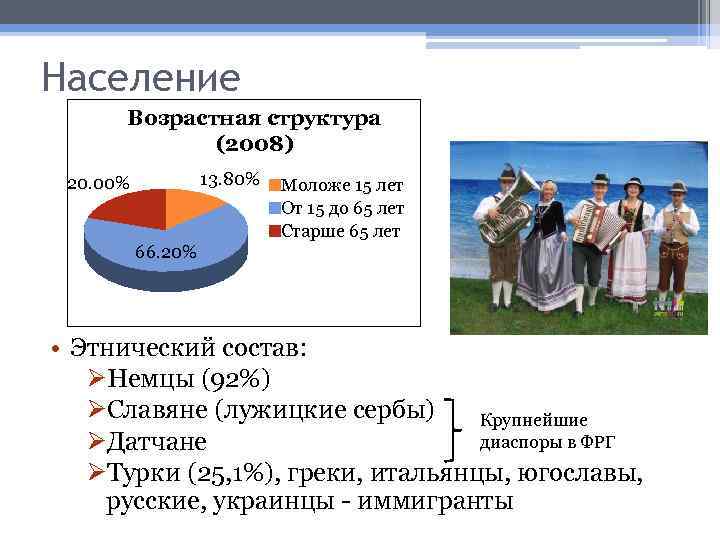 Население германии презентация