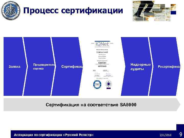 Процесс сертификации Заявка Предварительная Сертификация оценка Надзорные аудиты Ресертификация Сертификация на соответствие SA 8000