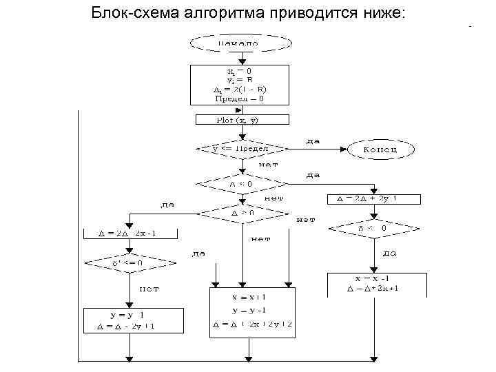 Что является алгоритмом схема метрополитена программа телепередач