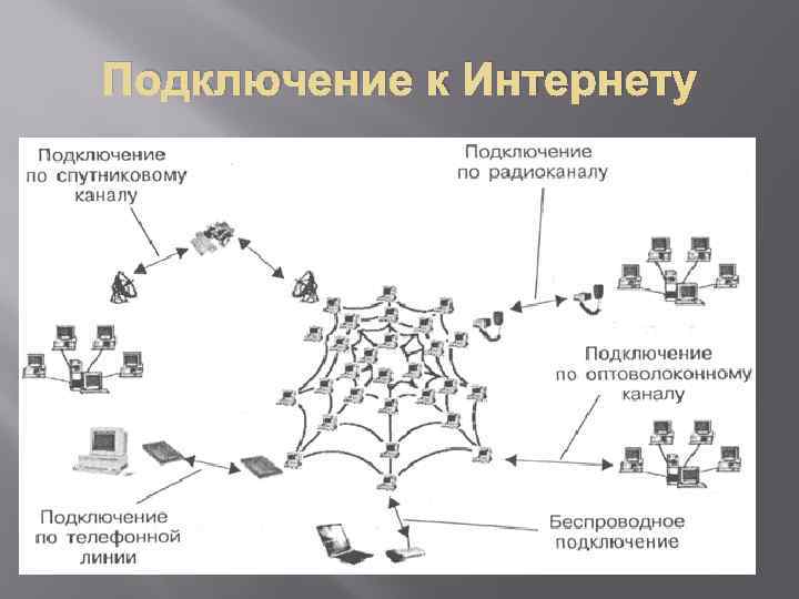 Подключение к Интернету 