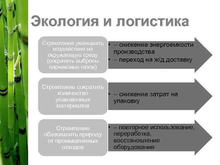 Снижение энергоемкости производственных процессов обеспечивает дополнительный эффект проекта