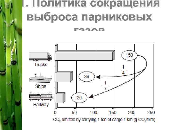 1. Политика сокращения выброса парниковых газов • А) Сокращение затрат электроэнергии на производстве на