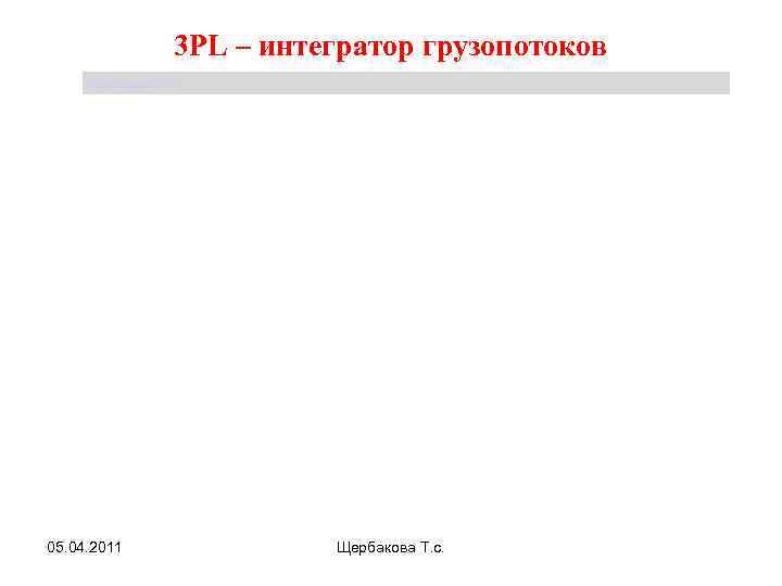 3 PL – интегратор грузопотоков Щербакова Т. С. 05. 04. 2011 Щербакова Т. с.