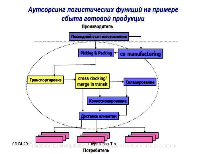 Математическое обеспечение и администрирование информационных систем учебный план