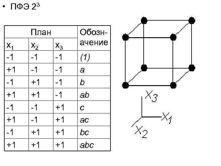 Сколько опытов содержит план полного факторного эксперимента для трех факторов на двух уровнях