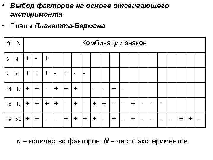  • Выбор факторов на основе отсеивающего эксперимента • Планы Плакетта-Бермана n N Комбинации