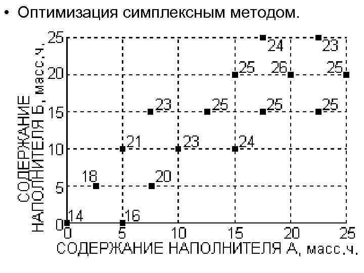 План соломона экспериментальная психология